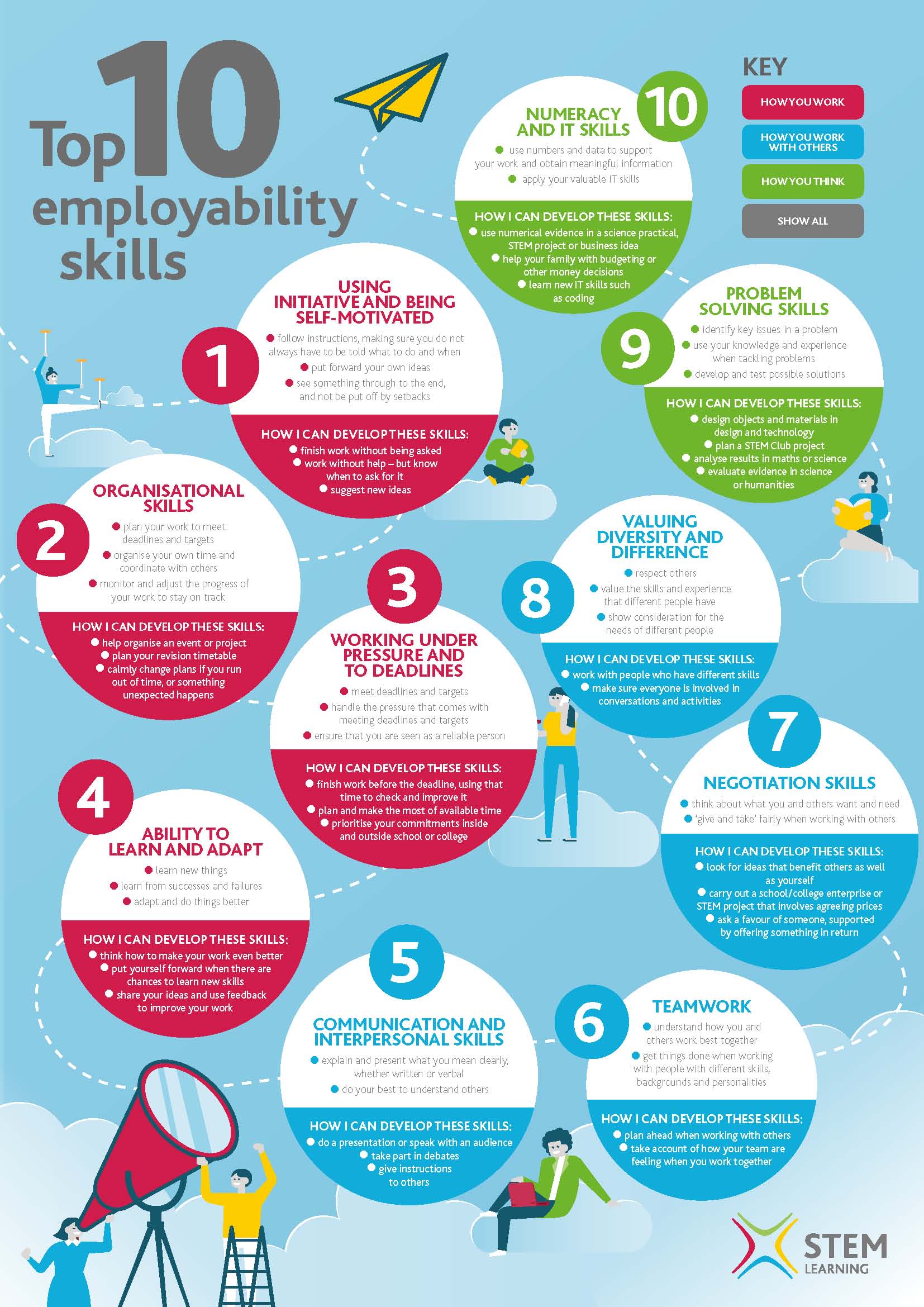 Click this image for a full size pdf to see what you can do to improve your employability skills